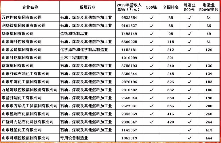 东营移动端关键词排名 来自搜狐网