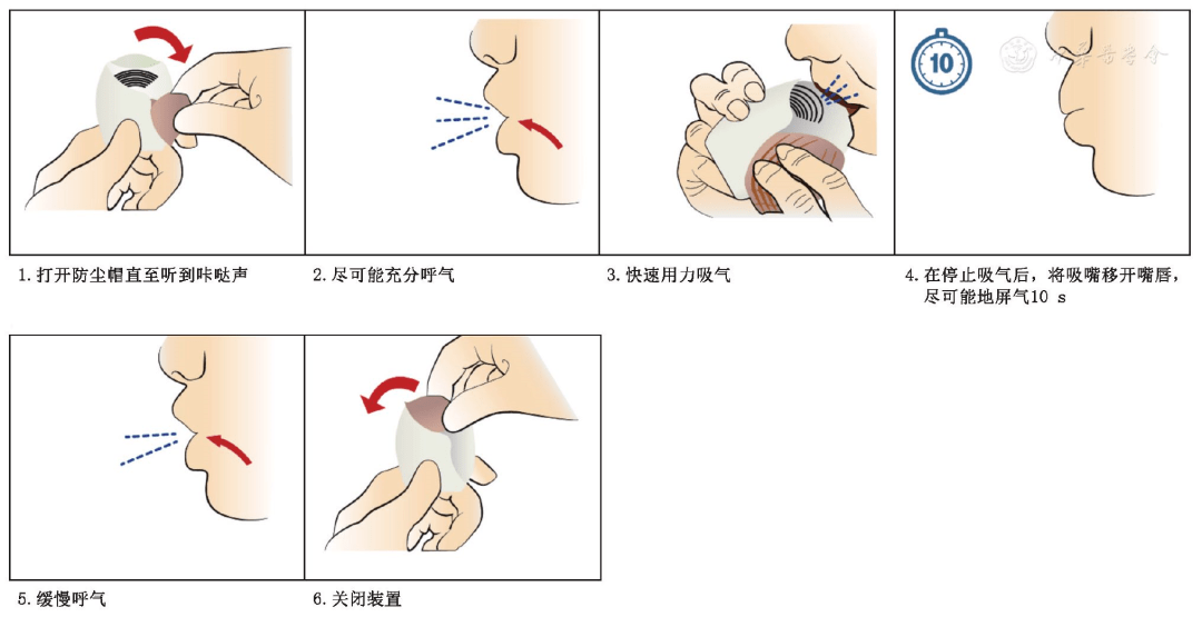 慢性气道疾病吸入装置的使用