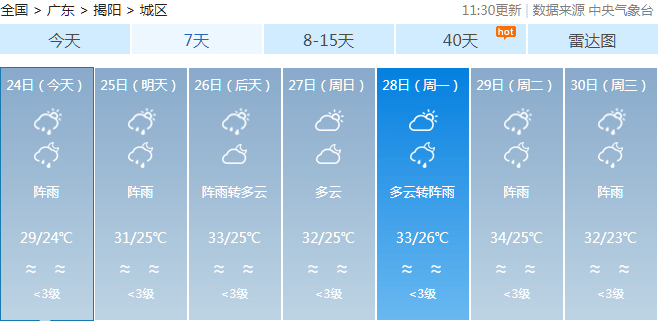 5号台风"蔷琵"如期生成,揭阳接下来天气将是.