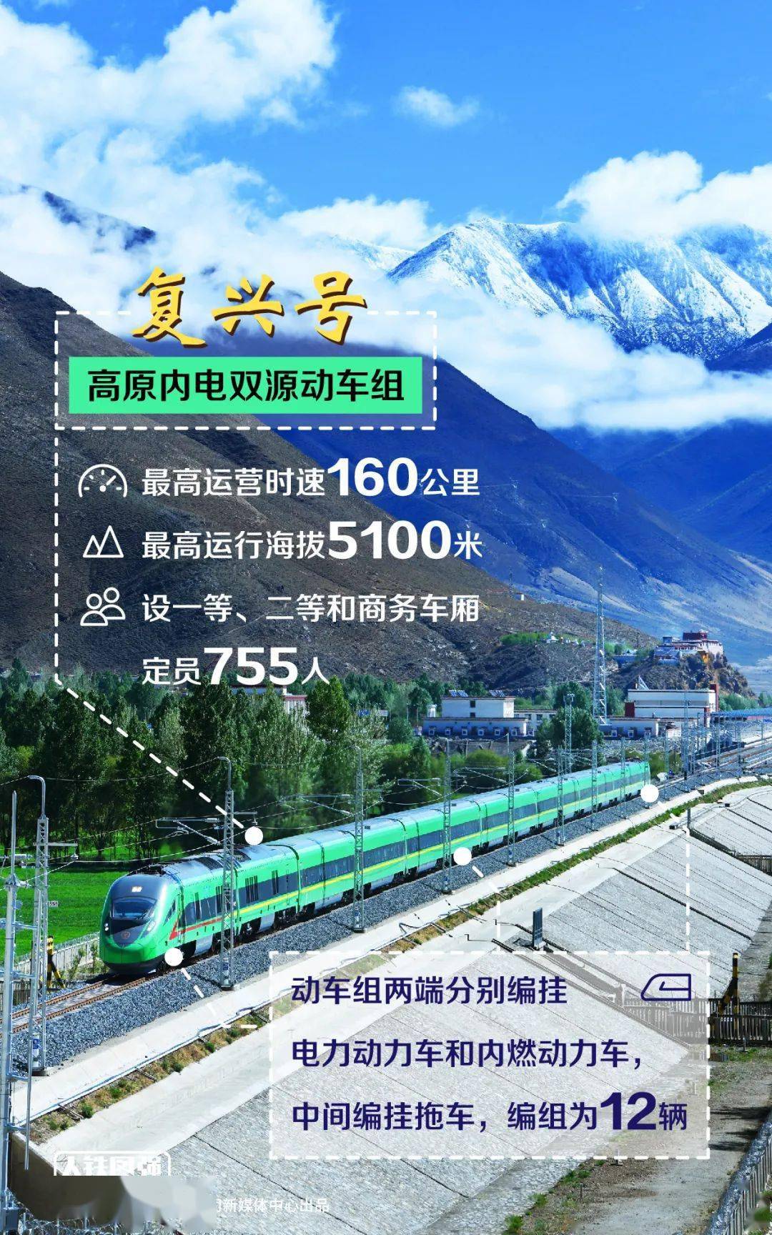中国铁路消息:随着拉萨至林芝铁路开通运营,复兴号高原内电双源动车组
