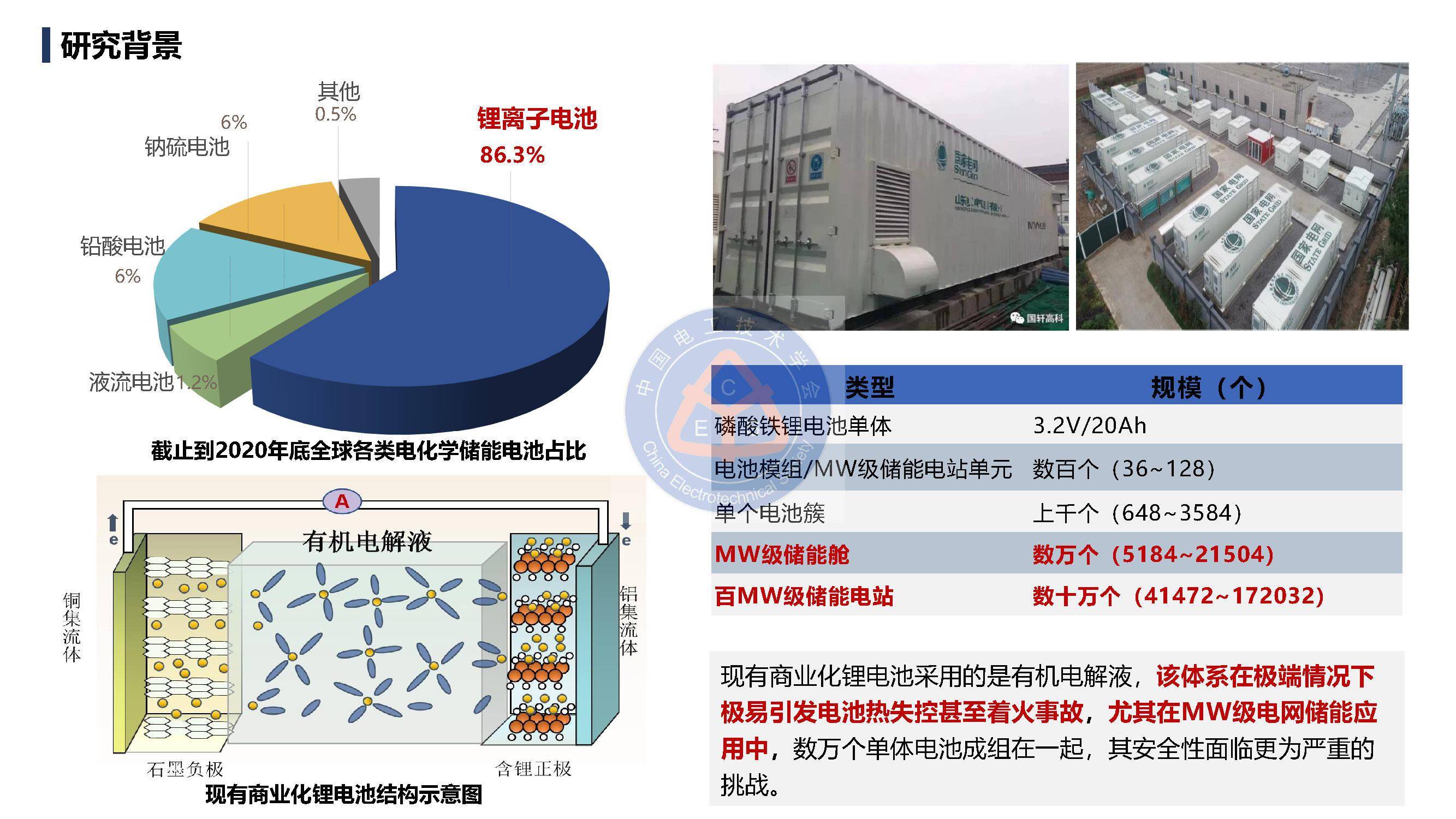 郑州大学金阳教授学术报告锂电池储能电站的早期安全预警技术