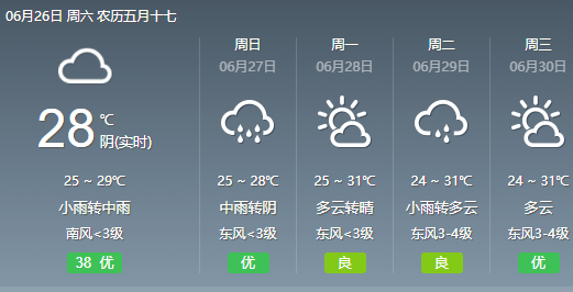 对于芜湖天气来说 有升有降才是正常 偶尔还有强对流天气 中央气象台