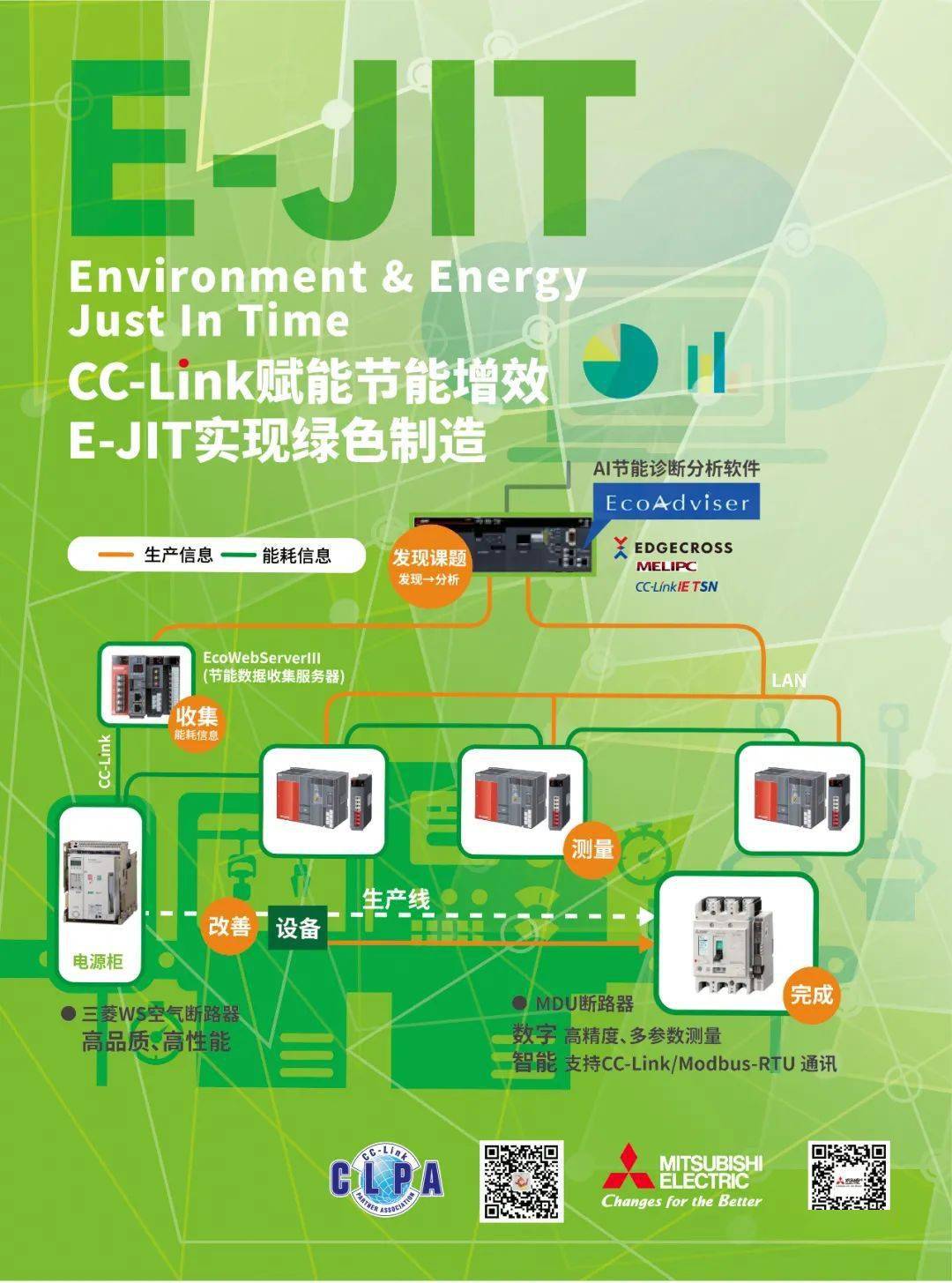 三菱电机自动化(中国)有限公司 翟红斌cc-link 协会 张蓉