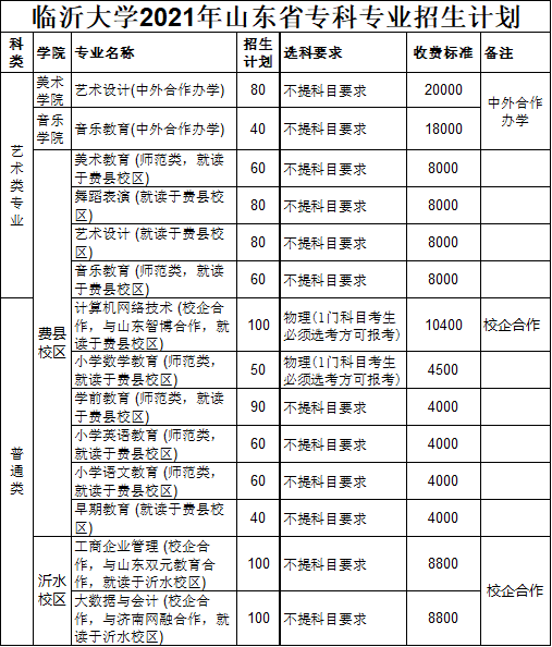 其中,本科招生专业79个,计划招生8782人(含专升本等);专科招生专业12