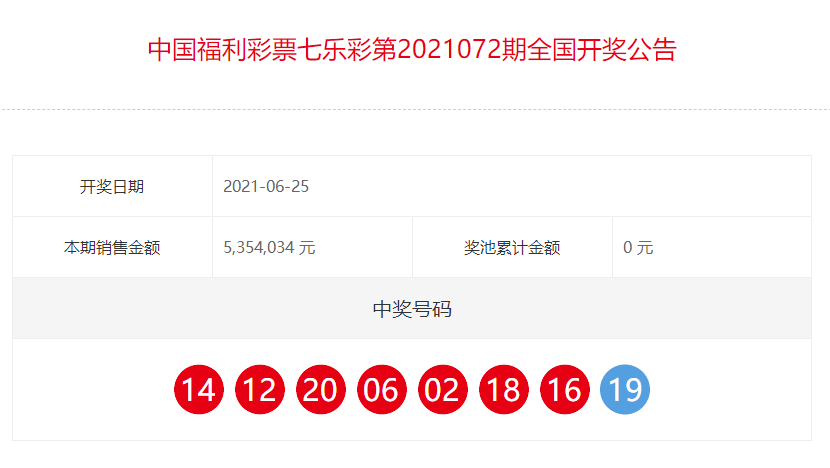 中国福彩七乐彩全国开奖公告(第2021072期)