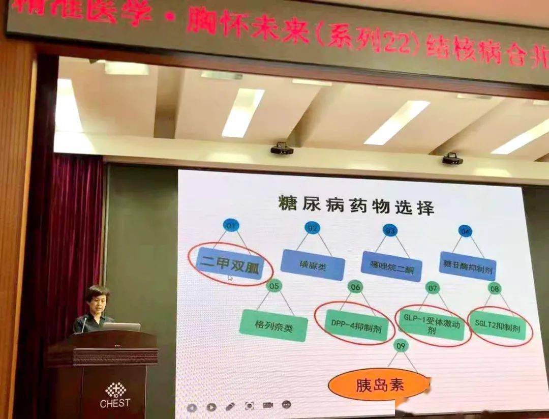 精准医学胸怀未来系列22结核病合并内分泌疾病多维度的