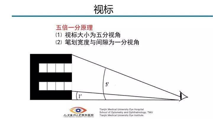 外界物体的两端与眼的节点所形成的夹角称为视角.