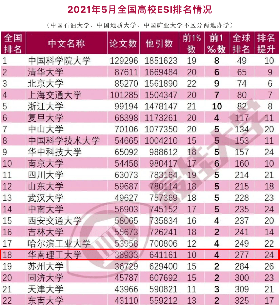 硬核"数据"!跨越山海,正确的选择,从这里开始!