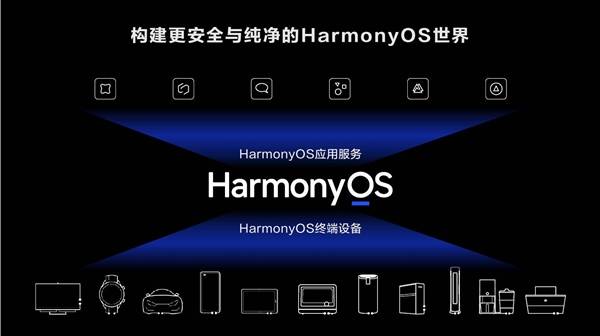 手机|在HarmonyOS中 应用已经很难背着你干坏事了