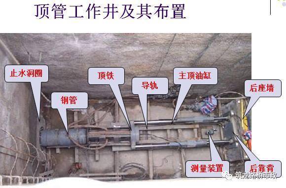 管幕法施工工艺,图文解释让你一次就懂