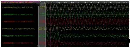发电机故障前后电压和电流波形图