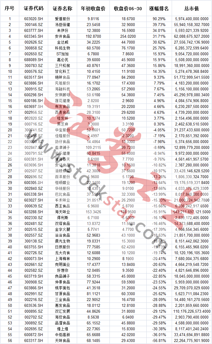 top1:爱普股份,涨幅92.02,市盈率30.