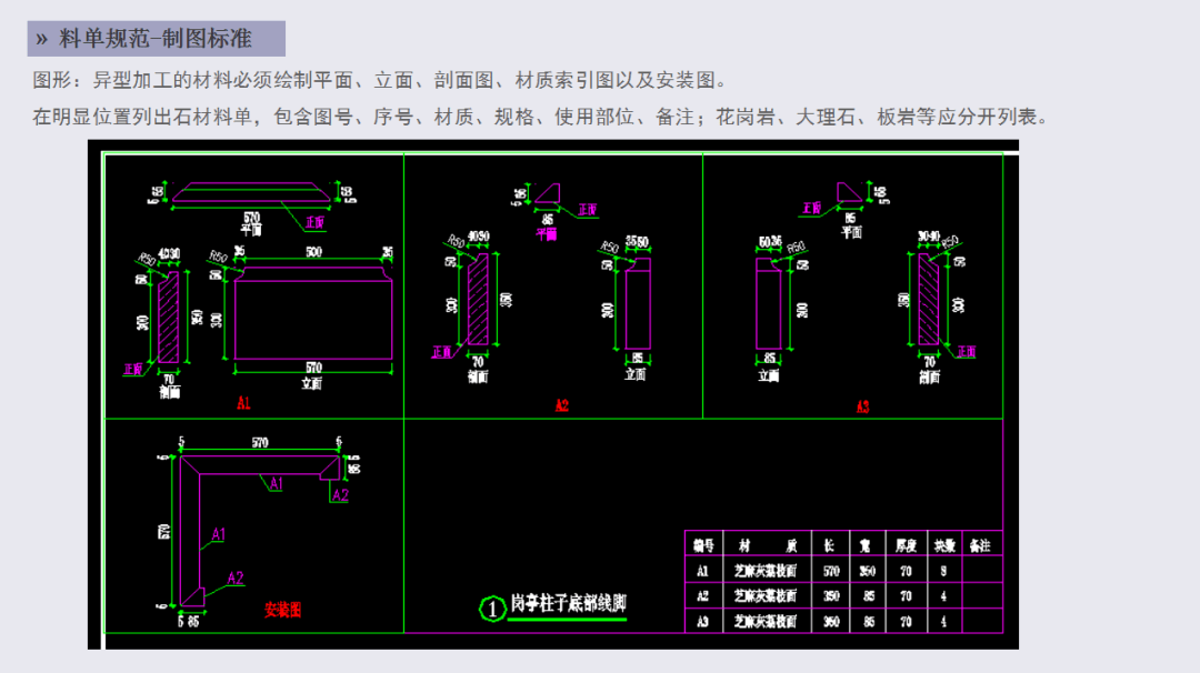 景观石材下料,排版案例图文解析