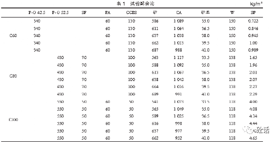 砂率对c60c80c100混凝土新拌性能与抗压强度的影响