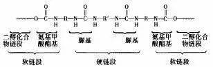 (氨纶分子结构)