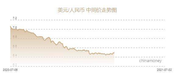 金融界网7月2日消息 今日人民币兑美元中间价报6.