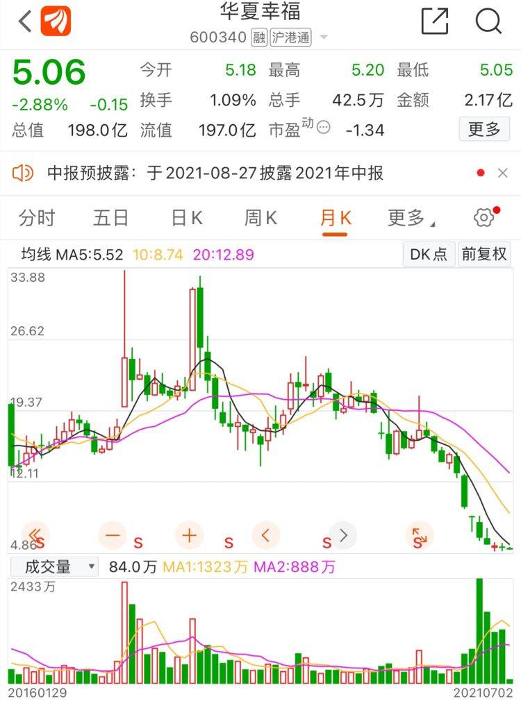 华夏幸福月k线图