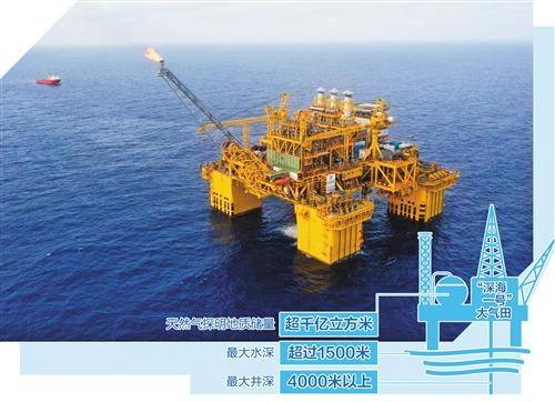 秘密:中国石kok在线登录油试探南海深水区 中海油将建“深海大庆”