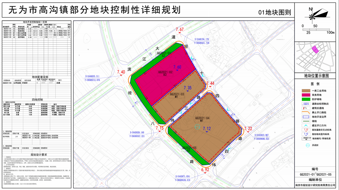 无为市高沟镇部分地块控制性详细规划公示