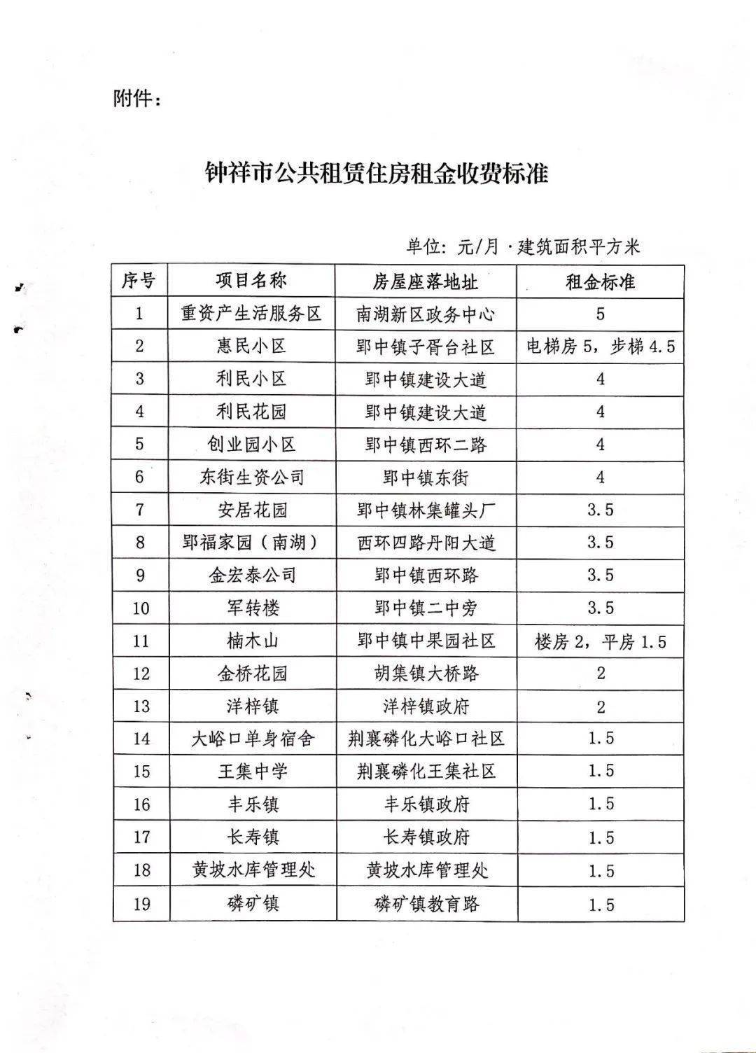 钟祥最新公租房租金收费标准出炉2022年1月开始执行67