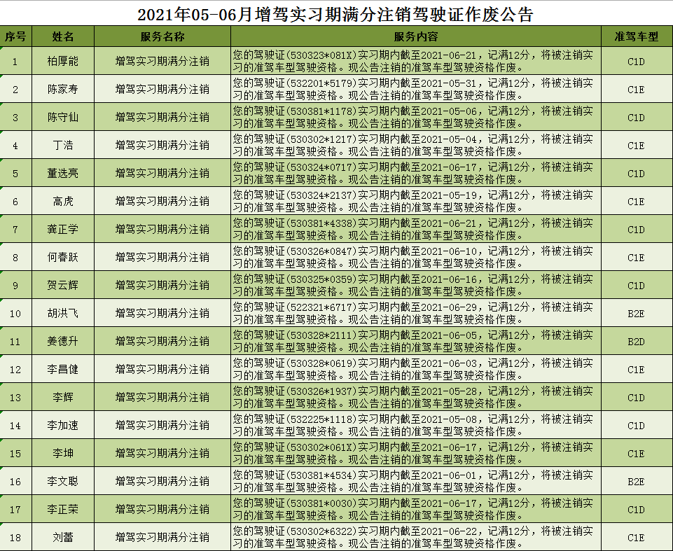 公告丨2021年56月增驾实习期满分注销驾驶证作废公告