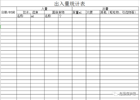 规范准确记录出入量拯救你的记录神功