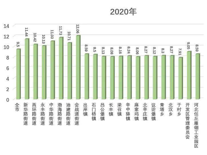 人口年龄构成