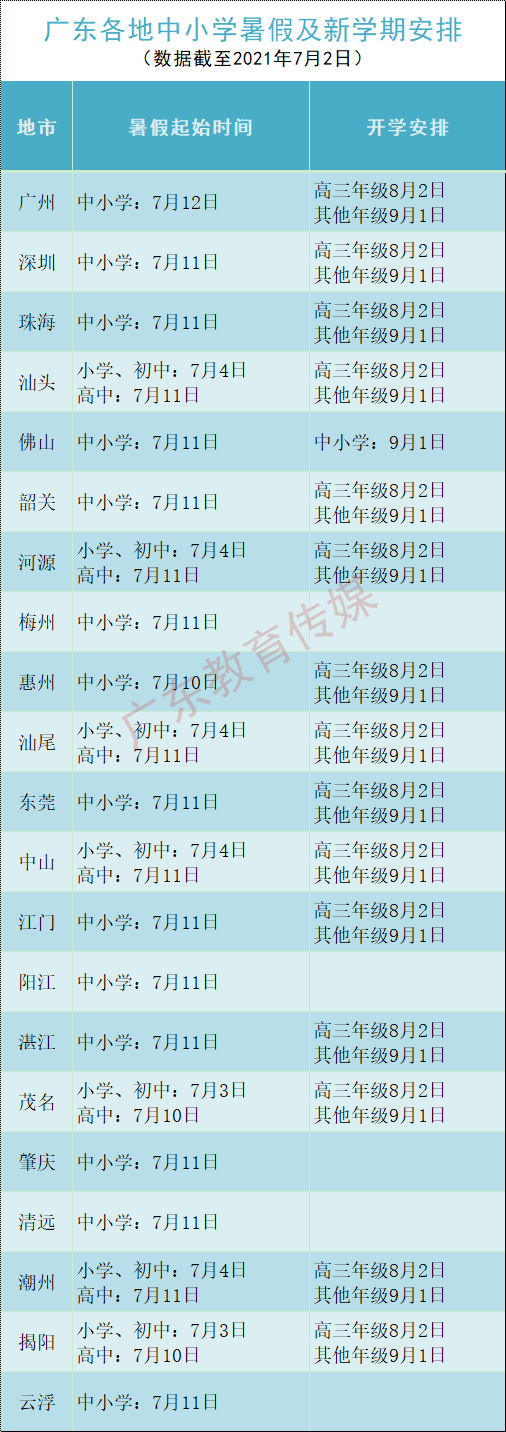 广东各地中小学暑假及开学安排全汇总你放多少天67