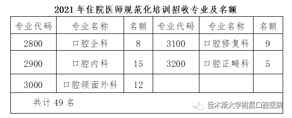 重磅2021年佳木斯大学附属口腔医院住院医师规范化培训招生简章