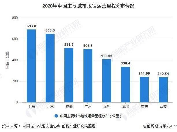 2021年中国城市轨道交通行业细分市场发展现状分析地铁运营里程突破