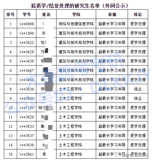 这算啥?大连理工清退147人!