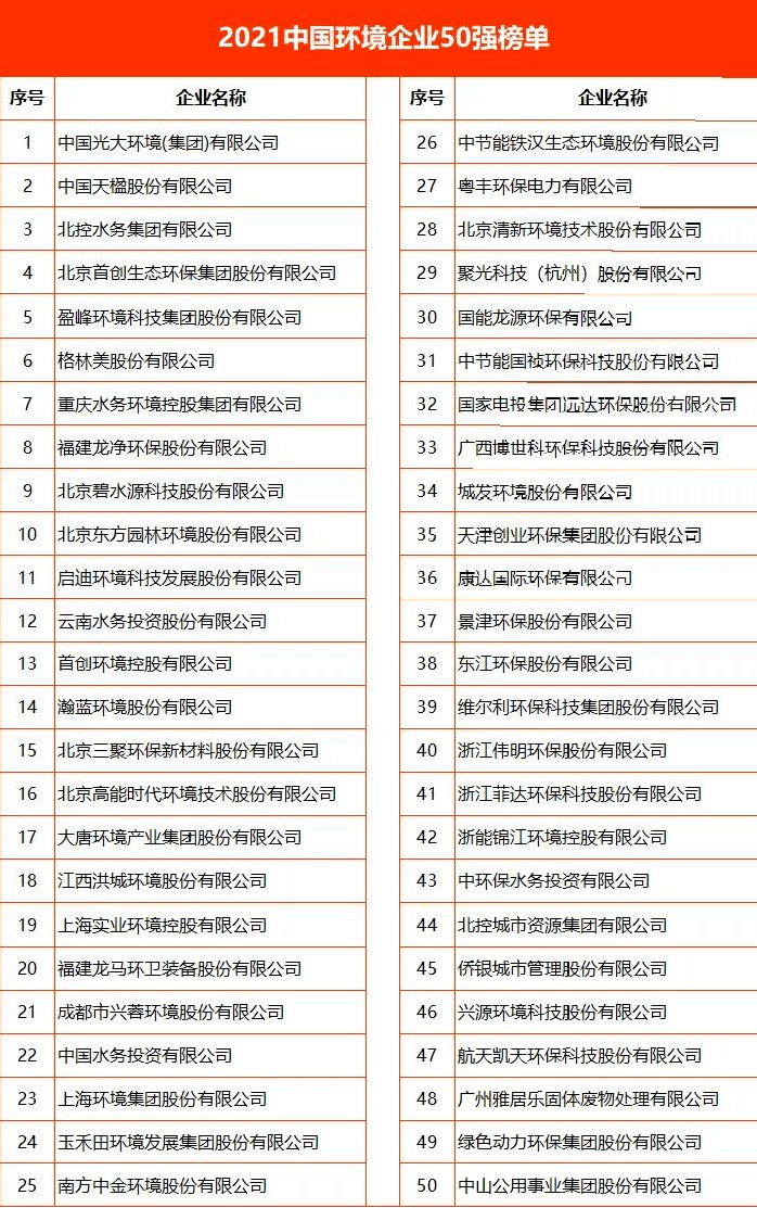 光大天楹北控分列前三2021中国环境企业50强榜单发布