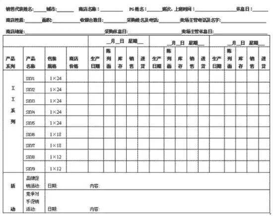 《附件2:客户拜访卡》好了,你已经准备地足够充分了,现在,打点起精神