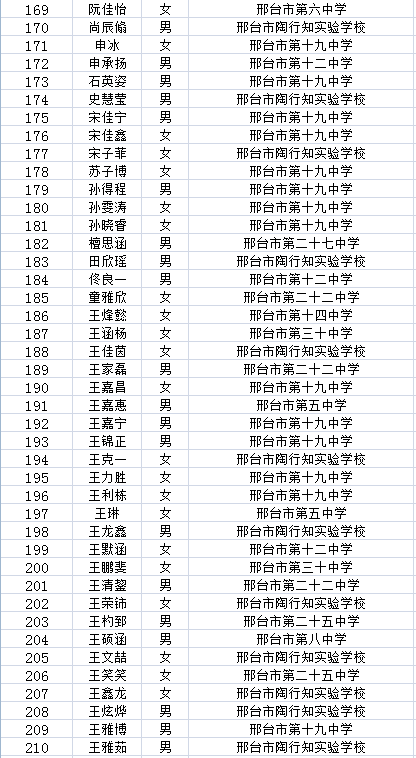 邢台市第七中学2021级普高一新生报到须知(内附录取名单)