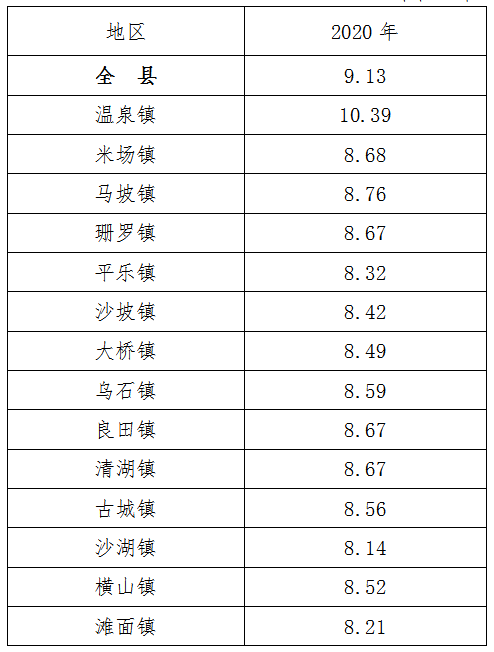 陆川县第七次全国人口普查主要数据公报