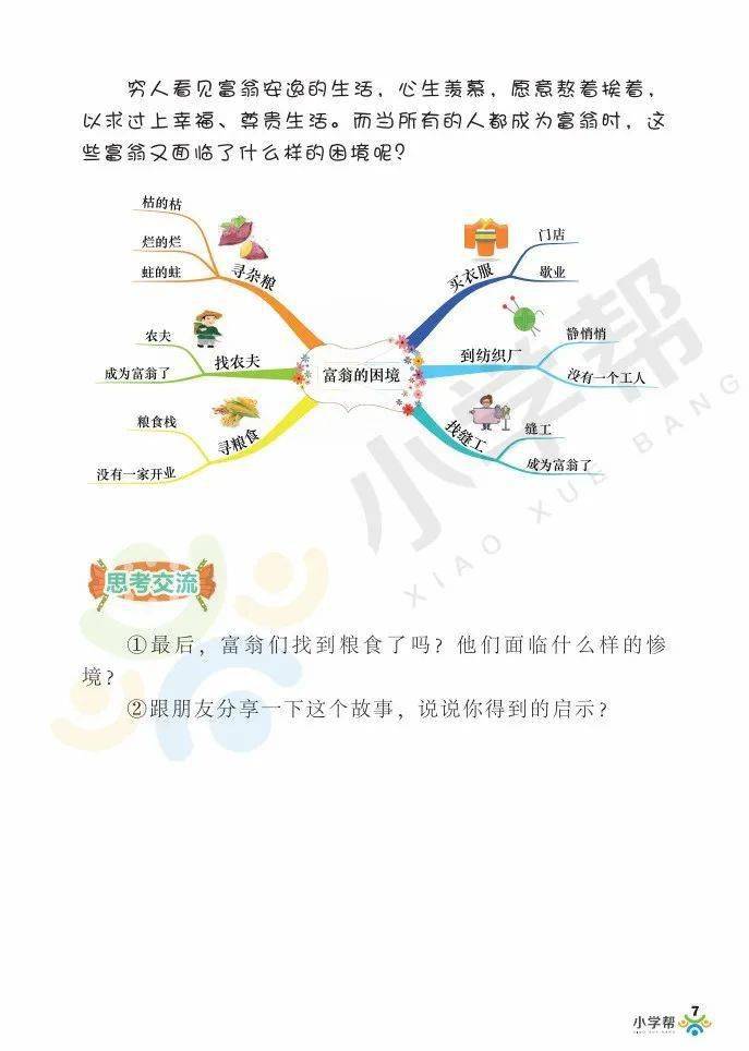 10天精读1本书:思维导图阅读《稻草人》(含教材)