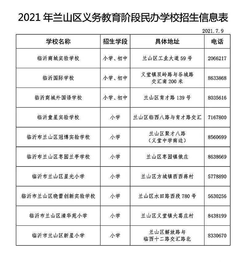 刚刚2021年兰山区小学初中划片公布附招生政策解读