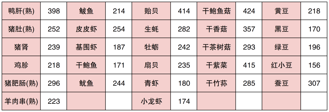 【科学就医我行动】烧烤啤酒小龙虾,专家教你远离痛风