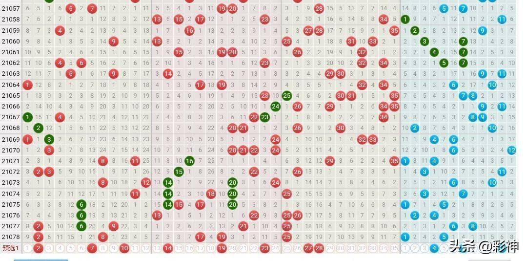 少号,预测大乐透第2021079期推荐号码