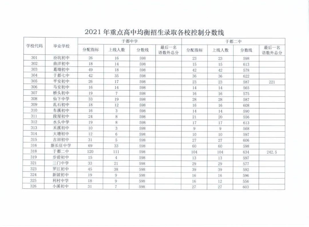 衡中2018年在邢台的录取分数线_衡中录取分数线_2016安庆十中录取按照普高分数吗