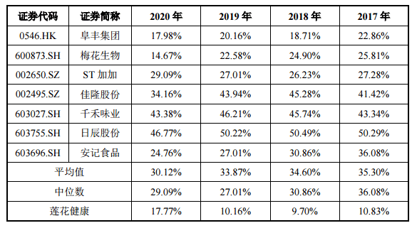 莲花的gdp(3)