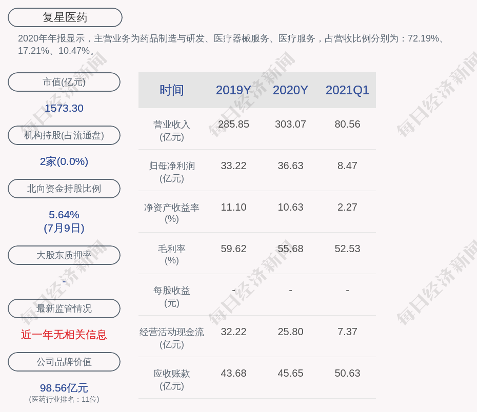 复星医药:非公开发行股票申请获得中国证监会发审会审核通过