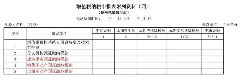 及其附列资料填写说明附件5《增值税及附加税费预缴表》及其附列