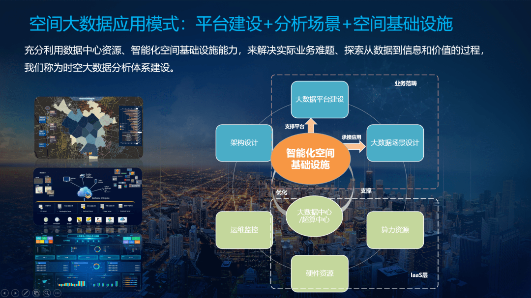 智能化空间基础设施支撑下的时空大数据分析体系建设利器