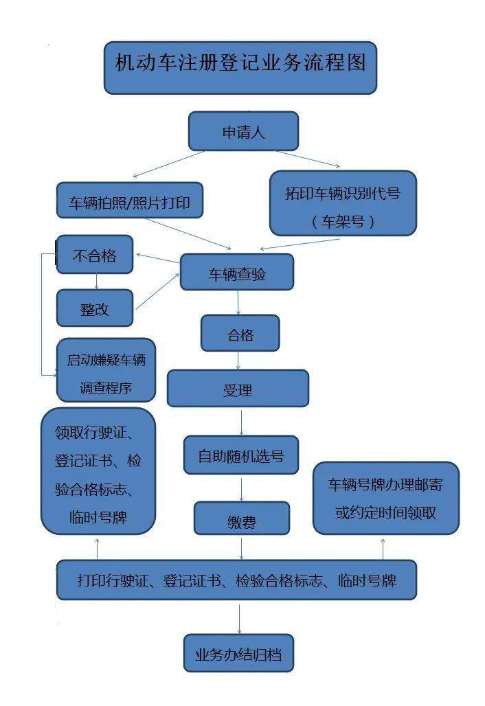 泉港人关于电动车上牌你想知道的都在这里