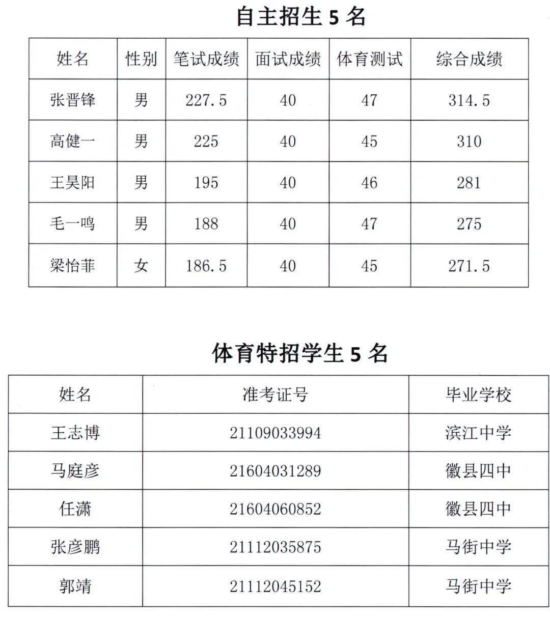 陇南一中2021年高中招生录取榜示