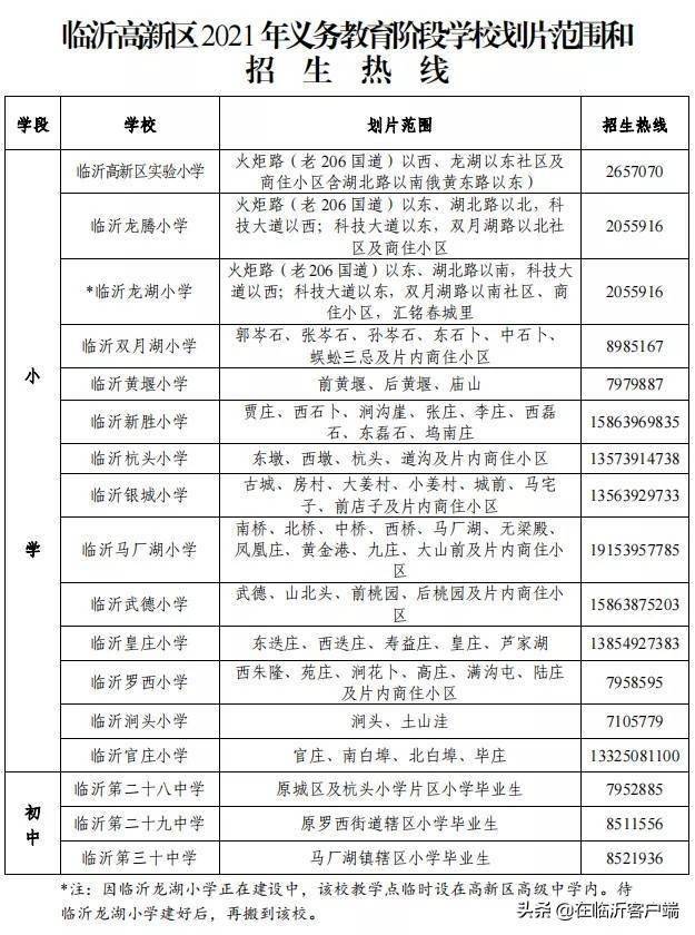 重磅!临沂高新区2021年义务教育阶段学校招生方案和划片范围公布