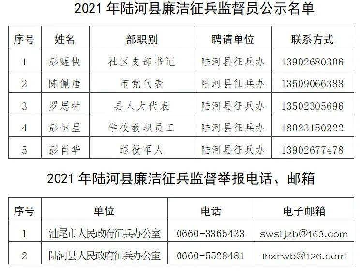 有效维护广大应征青年的合法权益,自觉接受人民群众监督,确保全县征兵