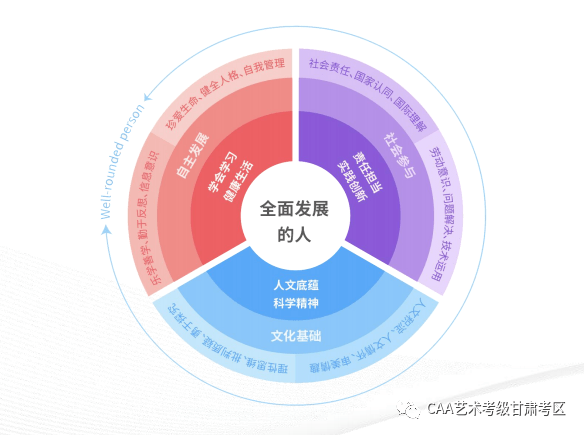 中国学生发展核心素养培养全面发展的人十八大和十八届三中全会提出"