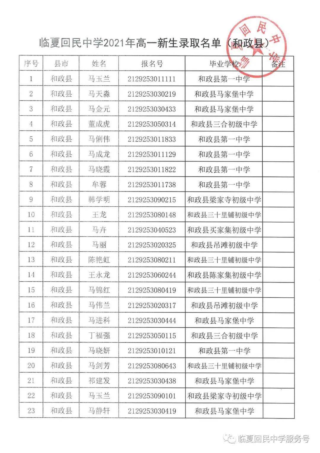 临夏回民中学2021年高一新生录取名单榜示7月18日19日报名